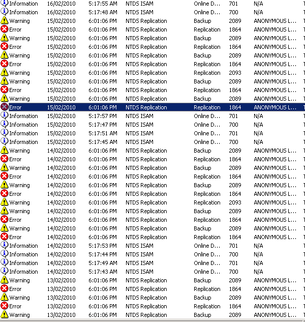 ntds processing error 2088